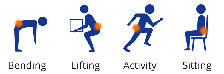pain in lower back during everyday activities